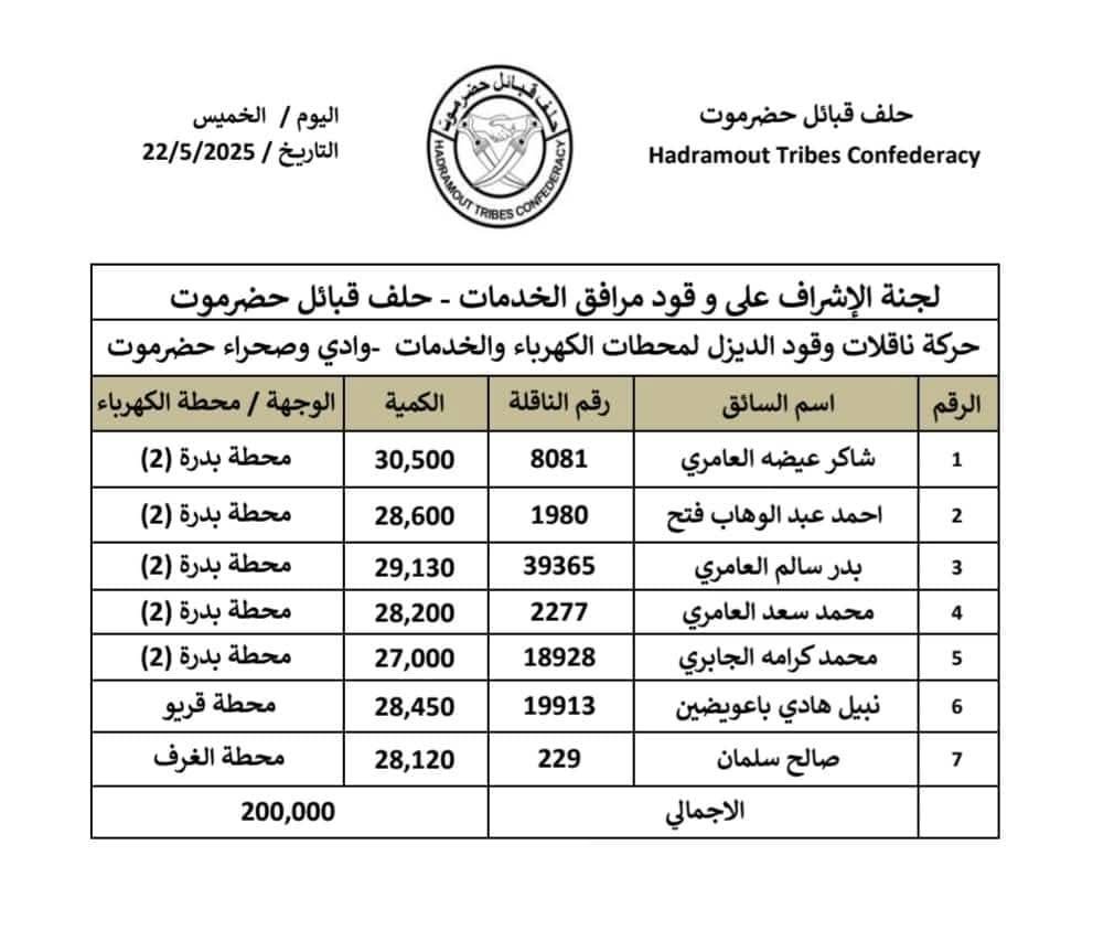 ديزل يصل.. وكهرباء لا تعمل! من يعبث بحقوق أهالي وادي حضرموت؟
