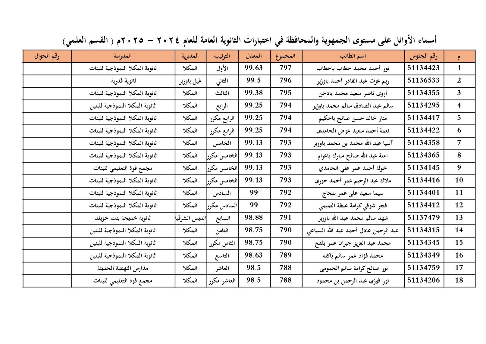 مدير مكتب التربية بساحل حضرموت يهنئ الطالبتين نور باحطاب وهبة بن عبدات لحصولهما على المركز الأول على مستوى الجمهورية في الثانوية العامة