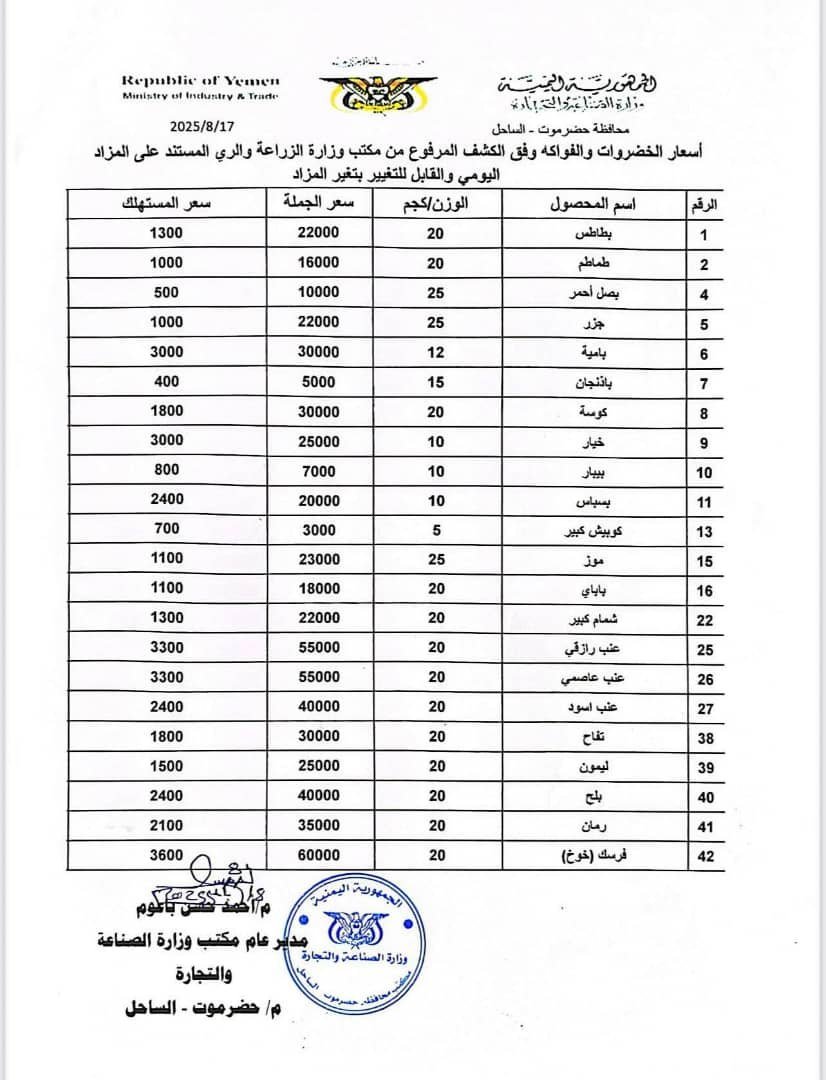 صناعة حضرموت تعلن أسعار الخضروات والفواكه ليوم امس الأحد وتدعو للالتزام بالقائمة الرسمية
