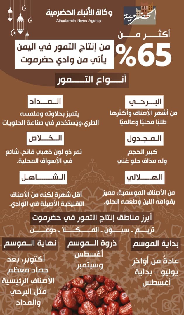 إنفوجرافيك.. حضرموت تتزين بموسم التمور وأنواعها الفاخرة