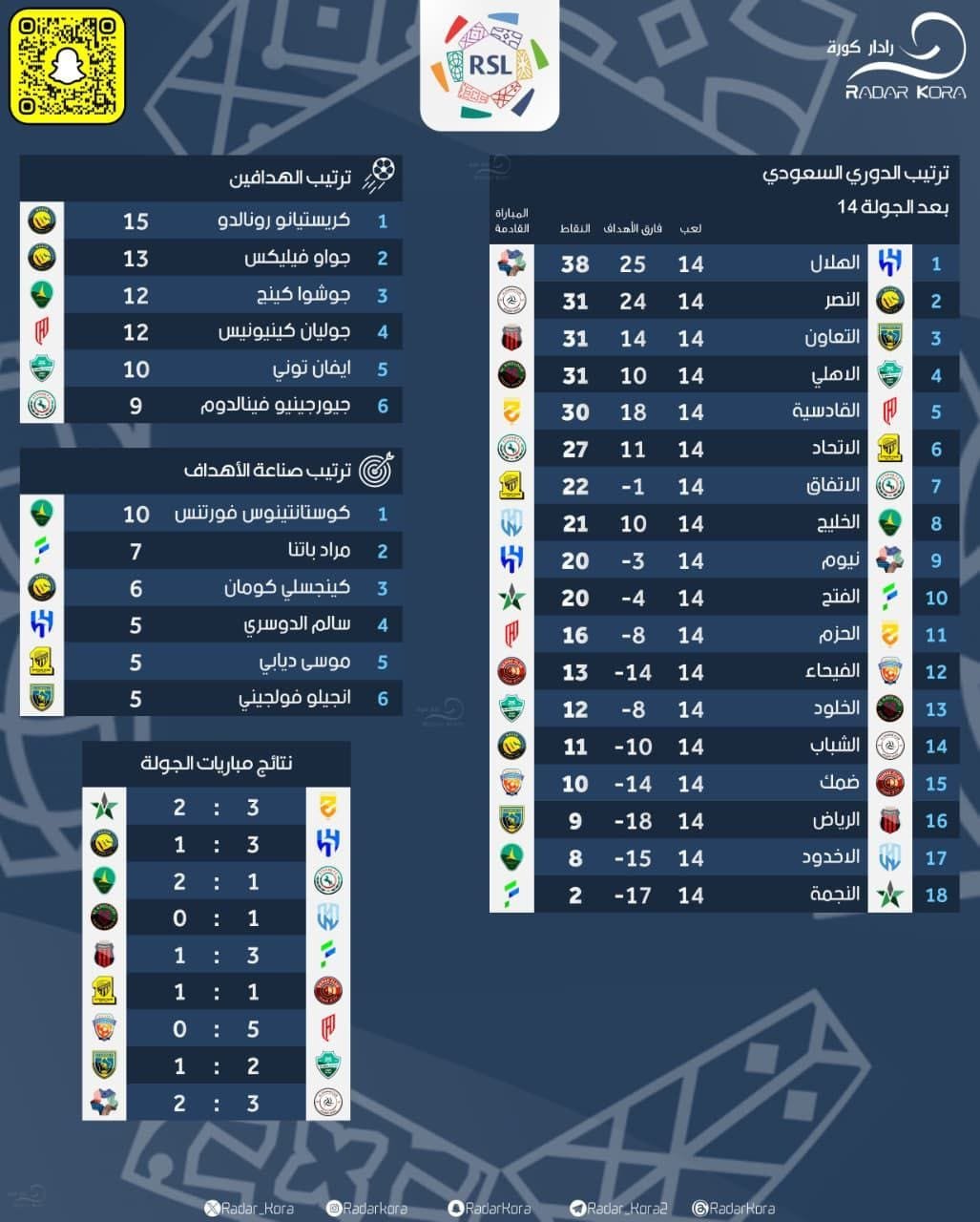 ترتيب الدوري السعودي