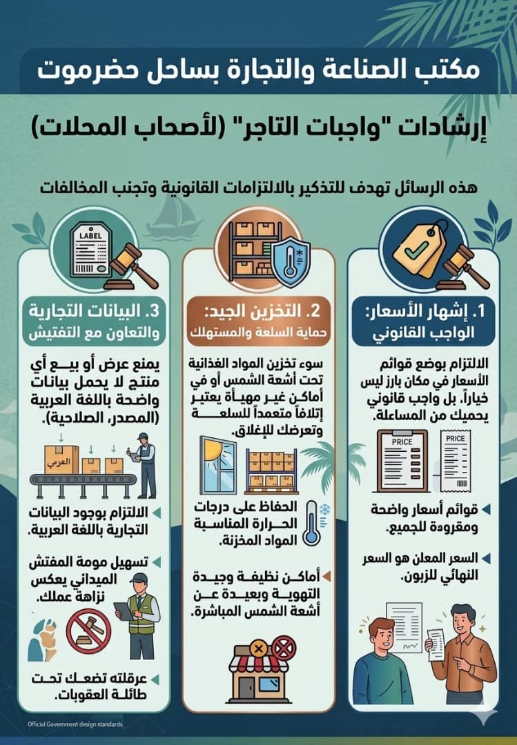 تنبيه رقابي للتجار بساحل حضرموت: الالتزام بالاشتراطات يحمي السوق والمستهلك